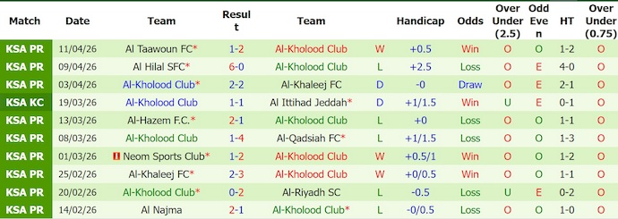 Nhận định, soi kèo Al Hilal vs Al-Kholood, 1h00 ngày 24/4: Trút giận - Ảnh 2