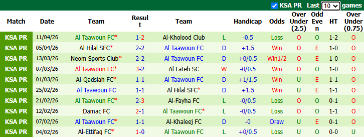 Nhận định, soi kèo Al Najma vs Al Taawoun, 23h10 ngày 23/4: Chủ nhà buông xuôi - Ảnh 3