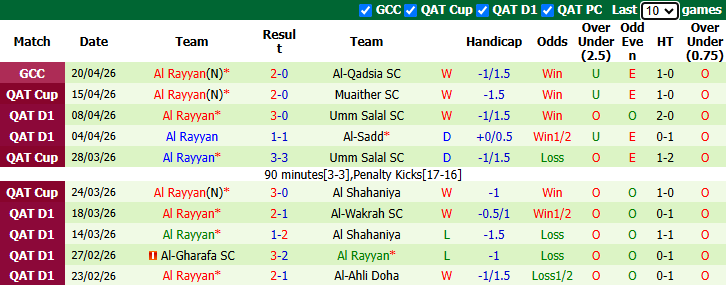 Nhận định, soi kèo Al-Shabab vs Al Rayyan, 22h45 ngày 23/4: Lên đỉnh - Ảnh 3