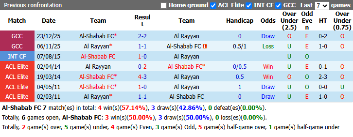 Nhận định, soi kèo Al-Shabab vs Al Rayyan, 22h45 ngày 23/4: Lên đỉnh - Ảnh 4