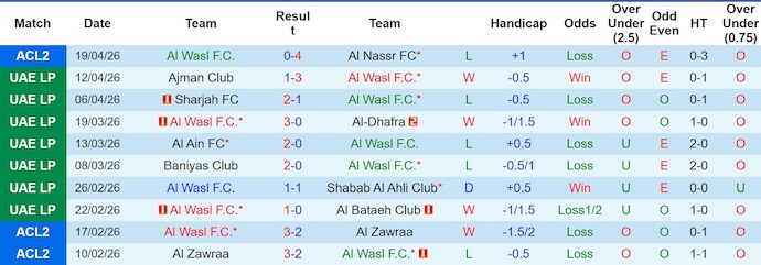 Nhận định, soi kèo Al-Wasl vs Al-Fujairah, 21h00 ngày 24/4: Chủ nhà sa sút - Ảnh 1