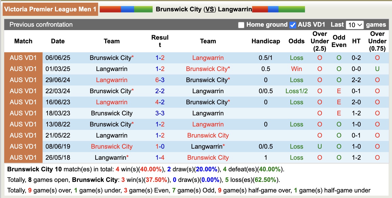 Nhận định, soi kèo Brunswick City vs Langwarrin, 16h30 ngày 24/4: Đối thủ khó chịu - Ảnh 3