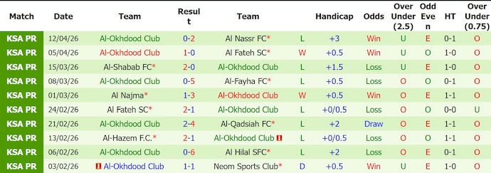 Nhận định, soi kèo Damac vs Al-Okhdood, 1h00 ngày 24/4: Cơ hội cho chủ nhà - Ảnh 2
