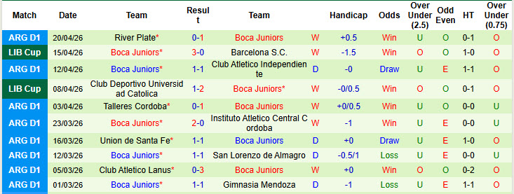 Nhận định, soi kèo Defensa y Justicia vs Boca Juniors, 06h00 ngày 24/4: Hướng tới ngôi đầu - Ảnh 3