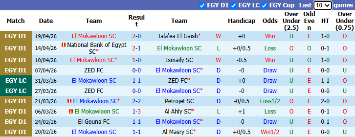 Nhận định, soi kèo El Mokawloon vs Ittihad Alexandria, 22h00 ngày 23/4: Thận trọng - Ảnh 2