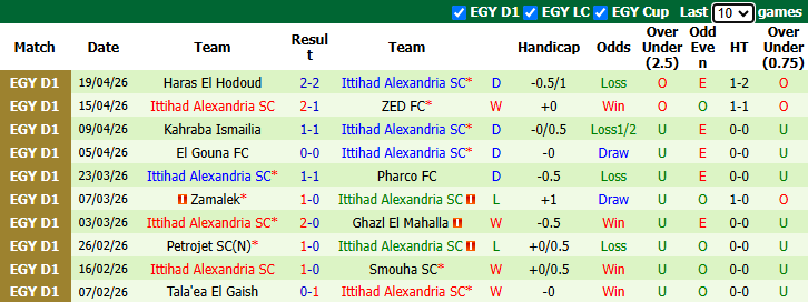 Nhận định, soi kèo El Mokawloon vs Ittihad Alexandria, 22h00 ngày 23/4: Thận trọng - Ảnh 3