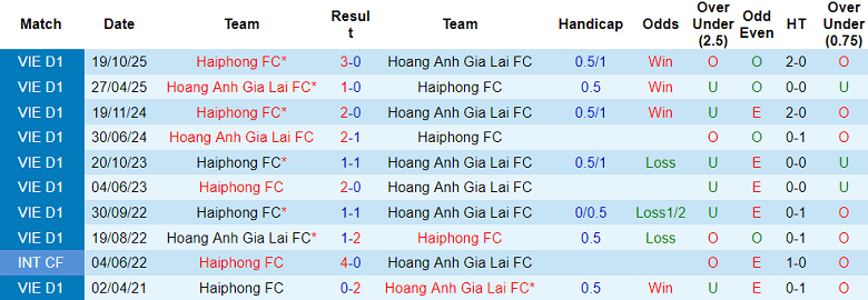 Nhận định soi kèo HAGL vs Hải Phòng, 17h00 ngày 24/4: Đòi nợ - Ảnh 3