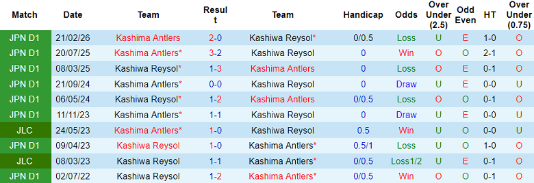 Nhận định soi kèo Kashiwa Reysol vs Kashima Antlers, 17h00 ngày 24/4: Khó tránh - Ảnh 3