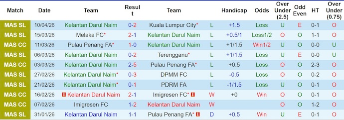 Nhận định, soi kèo Kelantan vs Selangor, 20h00 ngày 24/4: Chìm trong khủng hoảng - Ảnh 1
