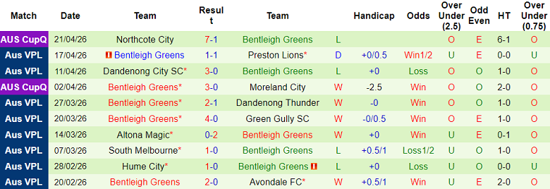 Nhận định soi kèo Oakleigh Cannons vs Bentleigh Greens, 17h15 ngày 24/4: Thua tiếp - Ảnh 2