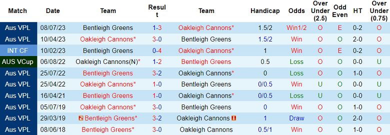 Nhận định soi kèo Oakleigh Cannons vs Bentleigh Greens, 17h15 ngày 24/4: Thua tiếp - Ảnh 3