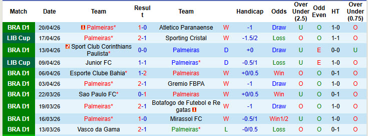 Nhận định, soi kèo Palmeiras vs Jacuipense, 05h30 ngày 24/4: Một trời một vực - Ảnh 2