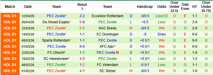 Nhận định, soi kèo PSV vs PEC Zwolle, 02h00 ngày 24/4: Trong cơn men chiến thắng - Ảnh 3