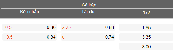 Nhận định soi kèo Radnicki Nis vs Javor, 21h00 ngày 23/4: Dễ thua - Ảnh 4