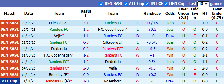 Nhận định, soi kèo Randers vs Fredericia, 23h00 ngày 23/4: Bảo vệ Top 3 - Ảnh 2