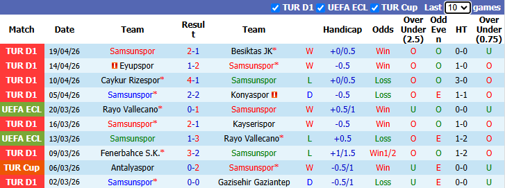 Nhận định, soi kèo Samsunspor vs Trabzonspor, 22h45 ngày 23/4: Khách vào phom - Ảnh 2