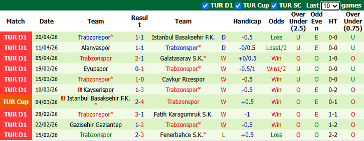 Nhận định, soi kèo Samsunspor vs Trabzonspor, 22h45 ngày 23/4: Khách vào phom - Ảnh 3