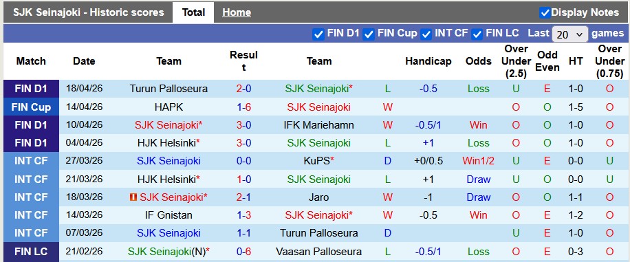 Nhận định, soi kèo SJK Seinajoki vs Jaro, 22h59 ngày 24/4: Sân nhà vẫn hơn - Ảnh 1