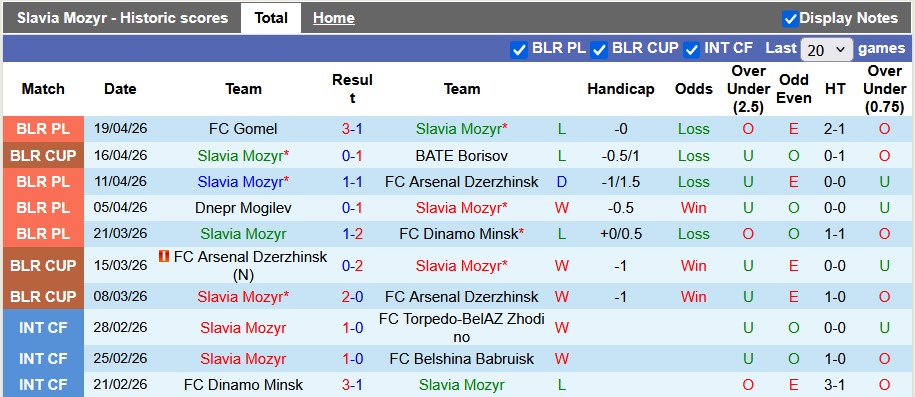 Nhận định, soi kèo Slavia Mozyr vs Neman Grodno, 22h00 ngày 24/4: Chờ đợi bất ngờ - Ảnh 1