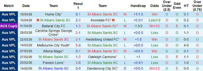 Nhận định soi kèo St Albans Saints vs South Melbourne, 17h00 ngày 24/4: Dễ đoán - Ảnh 1