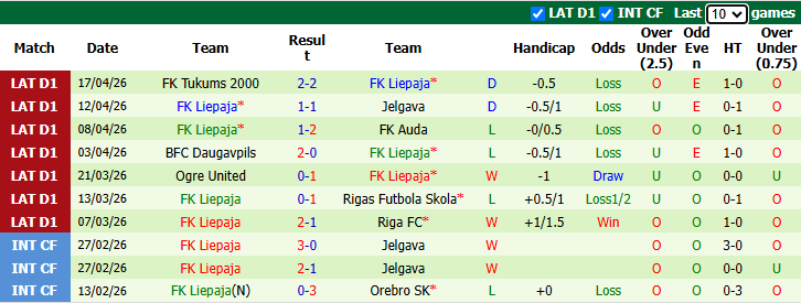 Nhận định, soi kèo Super Nova vs Liepaja, 22h00 ngày 23/4: Điểm tựa sân nhà - Ảnh 3