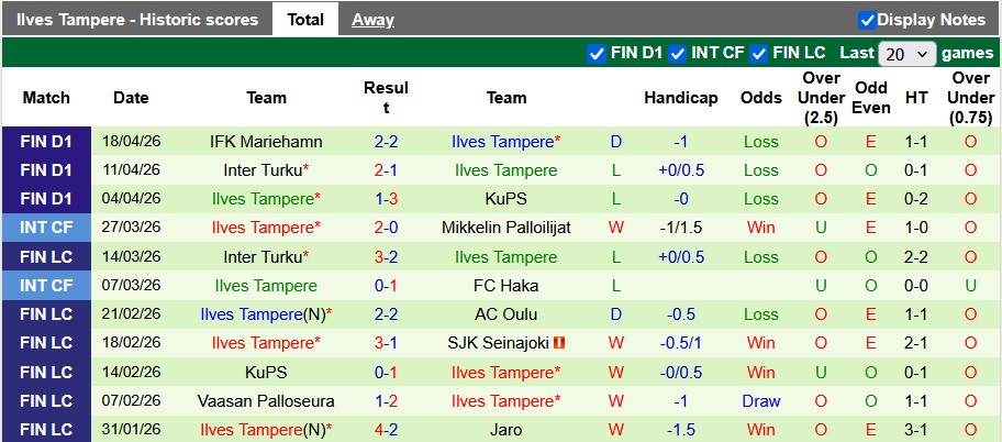 Nhận định, soi kèo Vaasan Palloseura vs Ilves Tampere, 22h00 ngày 24/4: Khách lấn chủ - Ảnh 2