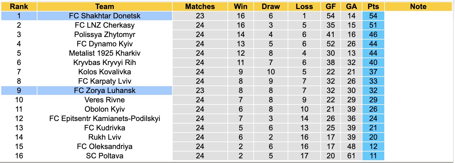 Nhận định, soi kèo Zorya Luhansk vs Shakhtar Donetsk, 19h30 ngày 23/4: Vất vả - Ảnh 11