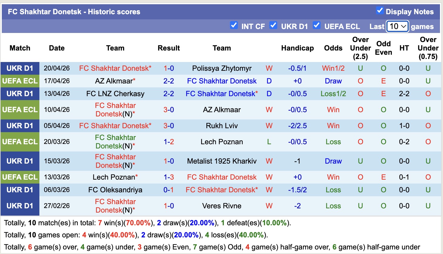 Nhận định, soi kèo Zorya Luhansk vs Shakhtar Donetsk, 19h30 ngày 23/4: Vất vả - Ảnh 13