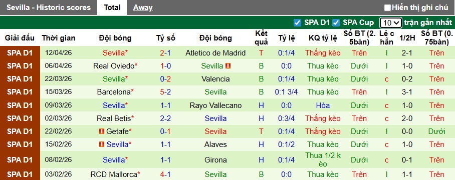 Siêu máy tính dự đoán Levante vs Sevilla, 00h00 ngày 24/4 - Ảnh 3
