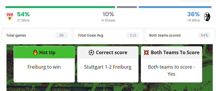 Siêu máy tính dự đoán Stuttgart vs Freiburg, 01h45 ngày 24/4 - Ảnh 1