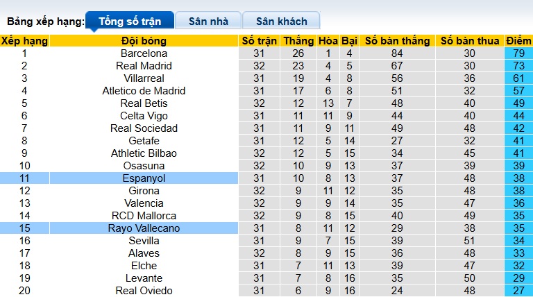 Siêu máy tính dự đoán Vallecano vs Espanyol, 01h00 ngày 24/4 - Ảnh 1