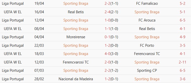 Soi kèo góc Casa Pia vs Braga, 01h00 ngày 24/04 - Ảnh 2