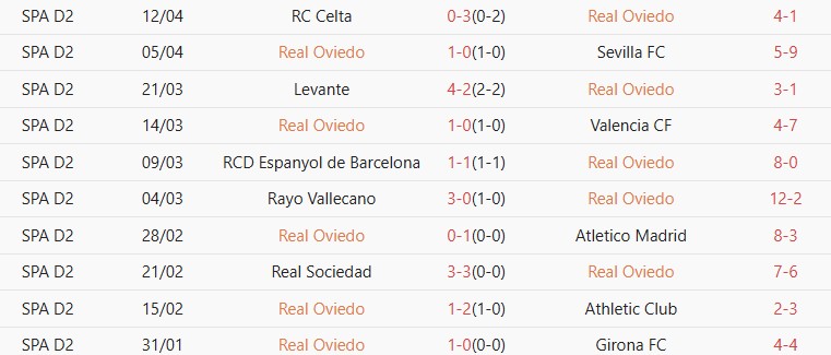 Soi kèo góc Real Oviedo vs Villarreal, 02h30 ngày 24/04 - Ảnh 1