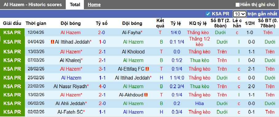 Nhận định, soi kèo Al-Hazem vs Al-Riyadh, 23h10 ngày 24/4: Bệ phóng sân nhà - Ảnh 4