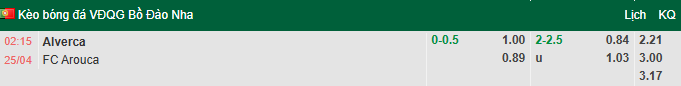 Nhận định, soi kèo Alverca vs Arouca, 2h15 ngày 25/4: Tận dụng lợi thế - Ảnh 1