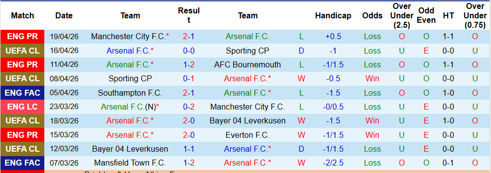 Nhận định, soi kèo Arsenal vs Newcastle, 23h30 ngày 25/4: Trở lại vị trí quen thuộc - Ảnh 2