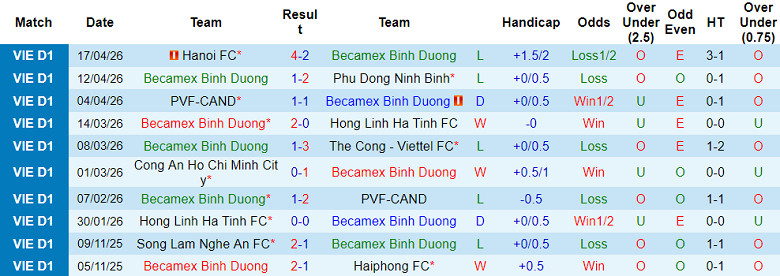 Nhận định soi kèo Becamex TPHCM vs Nam Định, 18h00 ngày 25/4: Đòi nợ - Ảnh 1