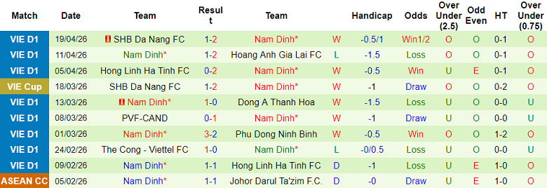Nhận định soi kèo Becamex TPHCM vs Nam Định, 18h00 ngày 25/4: Đòi nợ - Ảnh 2