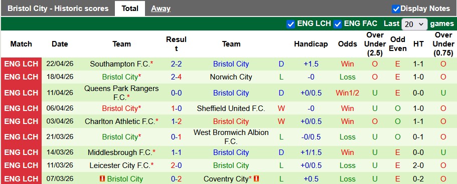 Nhận định, soi kèo Birmingham vs Bristol, 21h00 ngày 25/4: Hết động lực - Ảnh 2