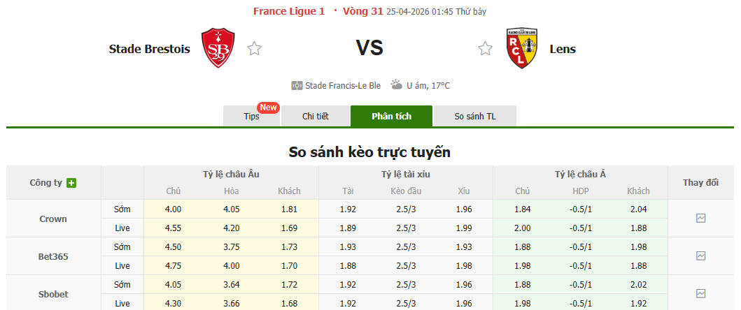 Nhận định, soi kèo Brest vs Lens, 01h45 ngày 25/4: Thu hẹp khoảng cách - Ảnh 1