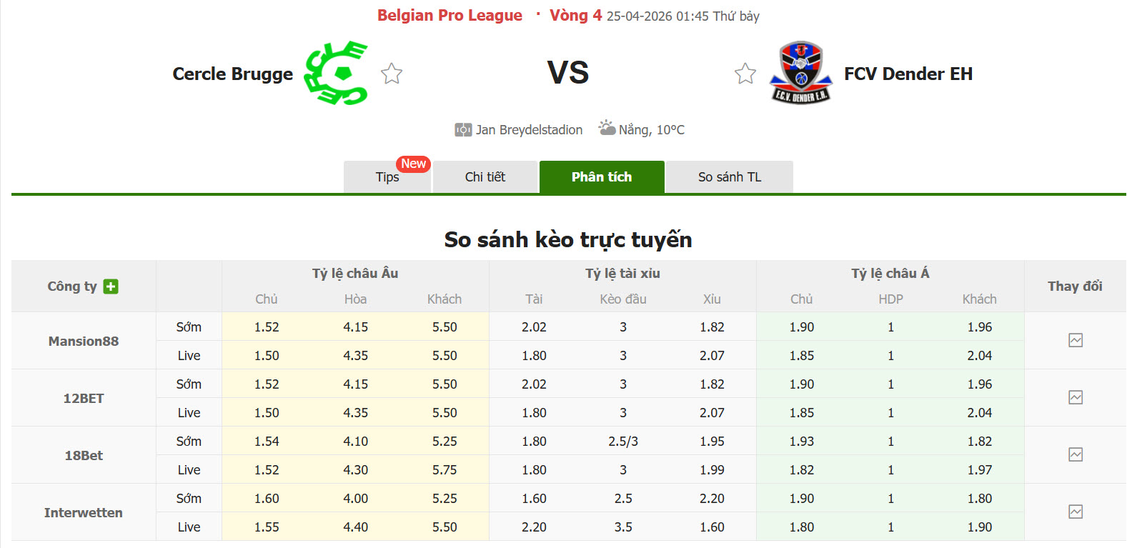 Nhận định, soi kèo Cercle Brugge vs Dender, 01h45 ngày 25/4: Nhăm nhe ngôi đầu - Ảnh 1
