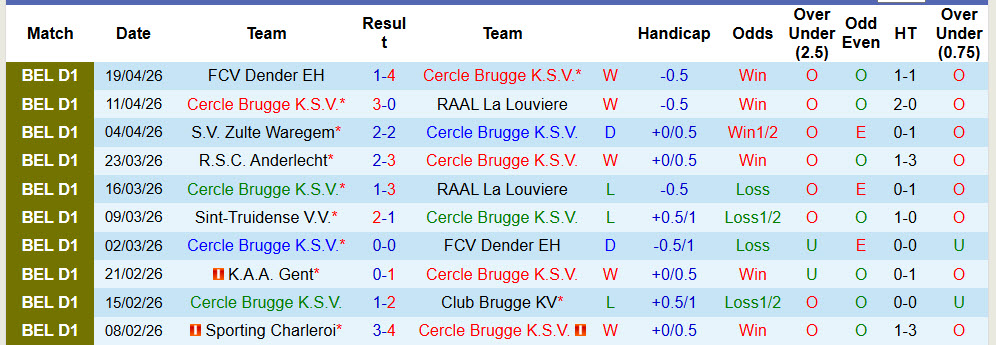 Nhận định, soi kèo Cercle Brugge vs Dender, 01h45 ngày 25/4: Nhăm nhe ngôi đầu - Ảnh 2