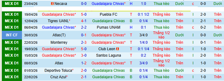 Nhận định, soi kèo Chivas Guadalajara vs Tijuana - Ảnh 1
