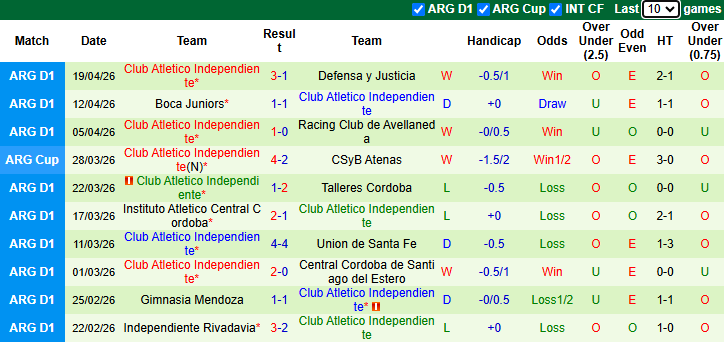 Nhận định, soi kèo Deportivo Riestra vs Independiente, 3h00 ngày 25/4: Đả bại chủ nhà - Ảnh 3