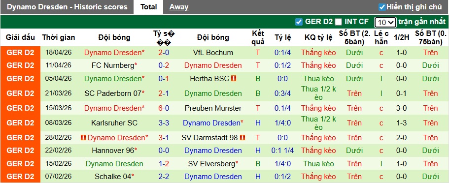 Nhận định, soi kèo Dusseldorf vs Dynamo Dresden, 23h30 ngày 24/4: Ca khúc khải hoàn - Ảnh 4