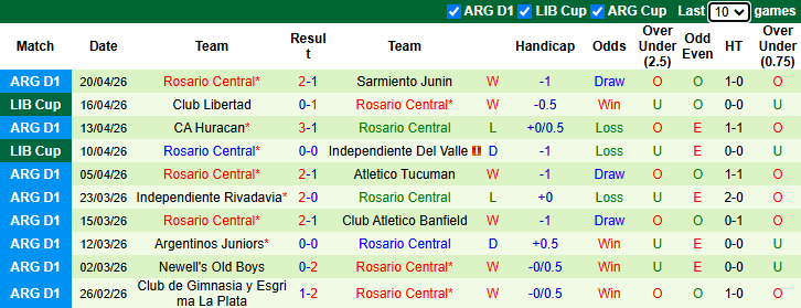 Nhận định, soi kèo Estudiantes de Rio Cuarto vs Rosario Central, 5h15 ngày 25/4: Đả bại tân binh - Ảnh 3