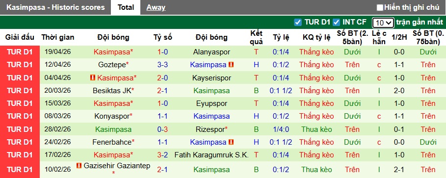 Nhận định, soi kèo Istanbul BB vs Kasimpasa, 00h00 ngày 25/4: Nỗ lực chen chân vào Top 4 - Ảnh 3