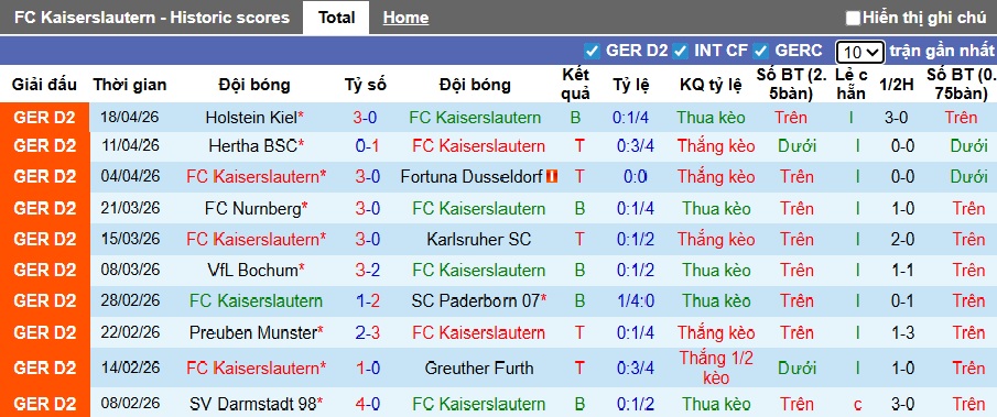Nhận định, soi kèo Kaiserslautern vs Eintracht Braunschweig, 23h30 ngày 24/4: Dìm khách xuống đáy - Ảnh 4