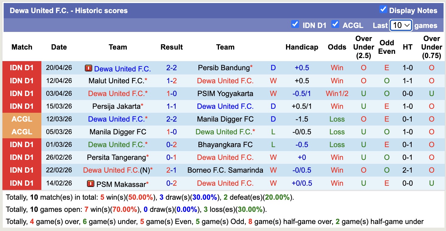 Nhận định, soi kèo Madura United vs Dewa United, 15h30 ngày 25/4: Lật ngược lịch sử - Ảnh 4