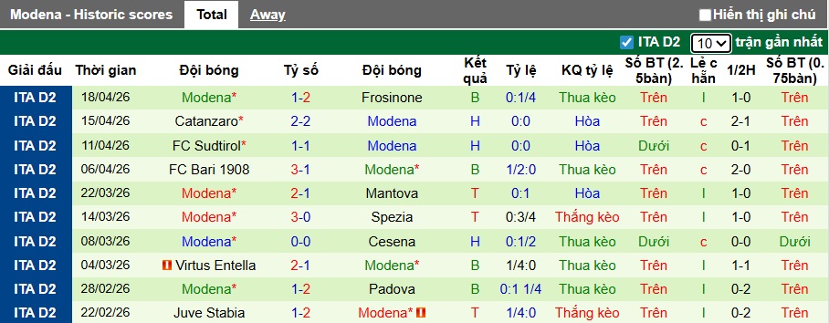 Nhận định, soi kèo Monza vs Modena, 00h00 ngày 25/4: Thắng vì ngôi đầu - Ảnh 3